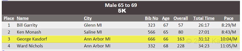 2015-11-07 Hot Cocoa 115.jpg - 2015 Hot Cocoa Double Shot 1 M & 5K